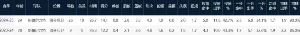 两年来操作