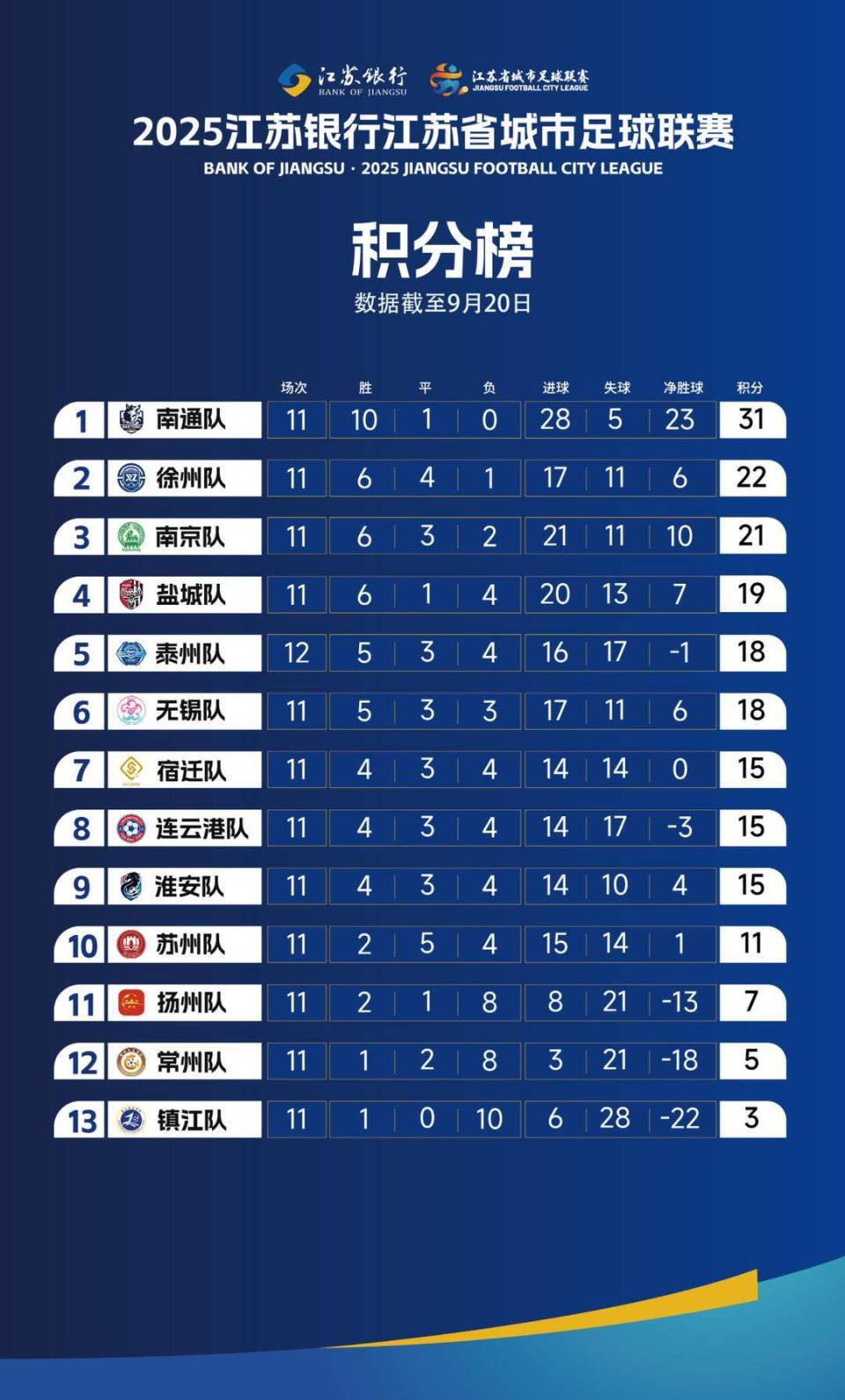 好在, MJ, 创下赛季单 好在, MJ, 创下赛季单