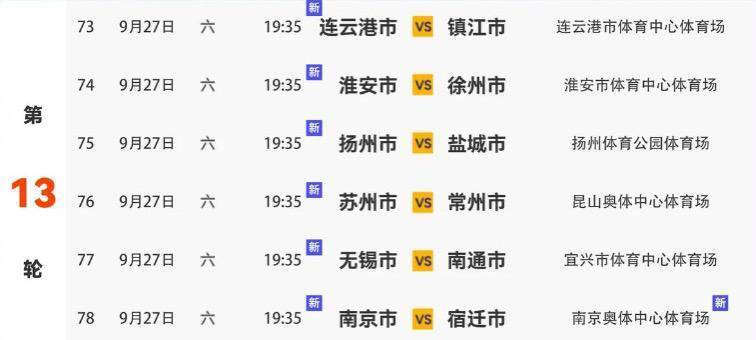 bt, 赛程巧合掉, 以净胜球 bt, 赛程巧合掉, 以净胜球