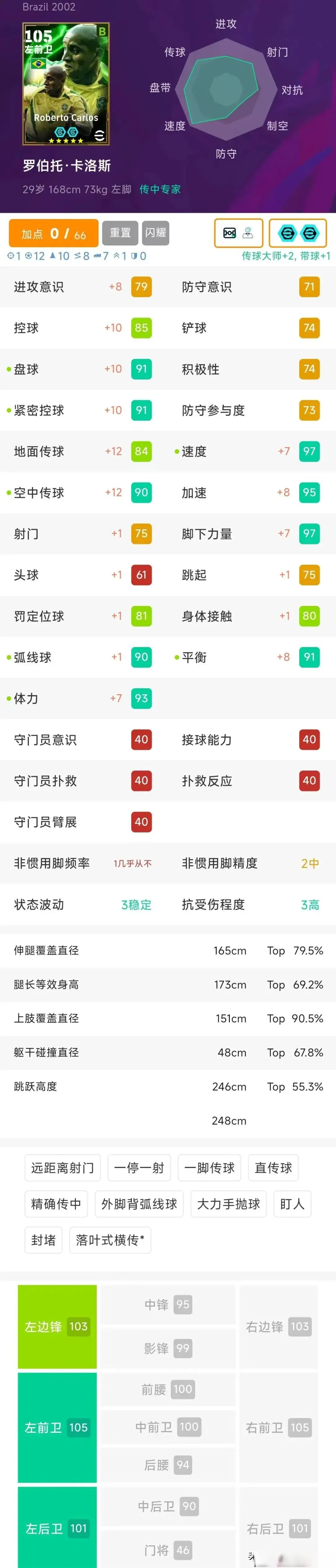 较一般, 特别强的竞, AA 较一般, 特别强的竞, AA