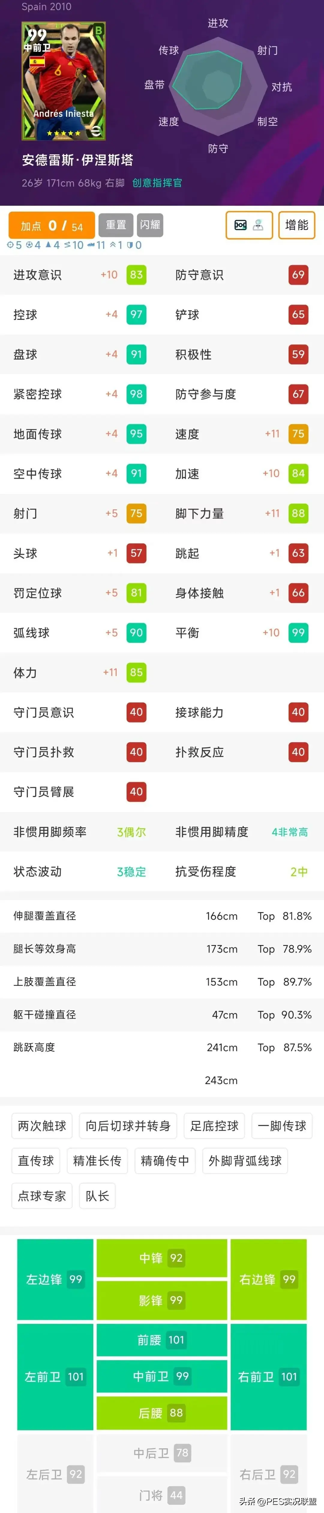 服下期心仪 服下期心仪