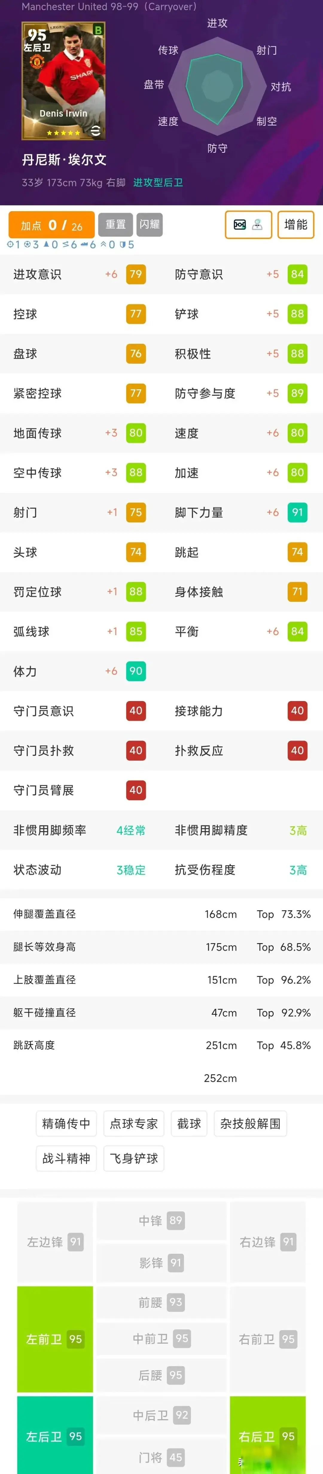 div, entit div, entit