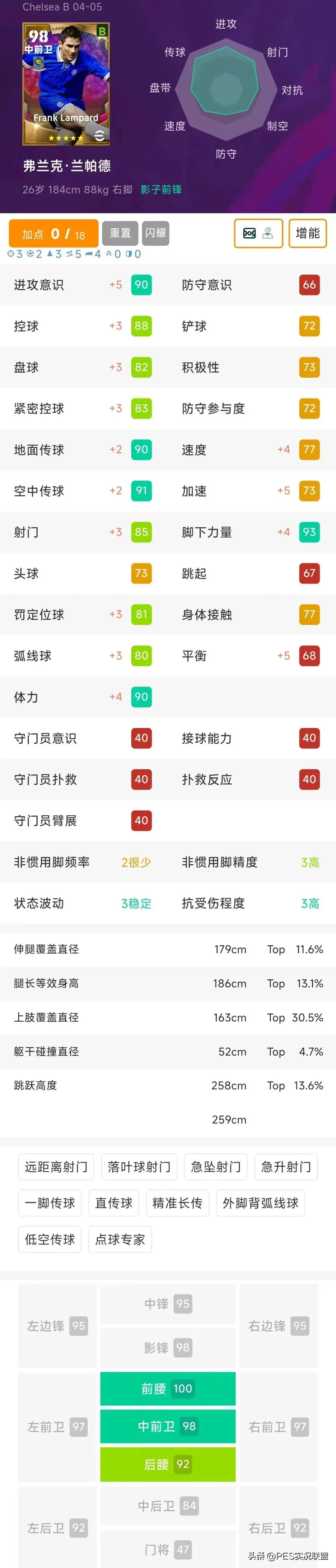 amp, 有球员可以, 非队套玩家 amp, 有球员可以, 非队套玩家