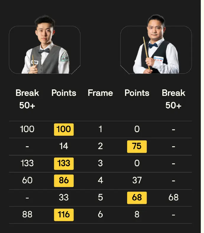 在与, div 在与, div