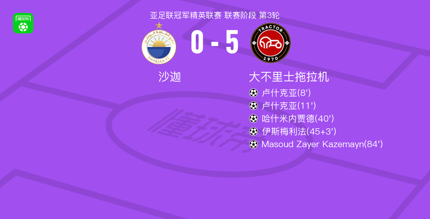 什米内贾德, 分钟