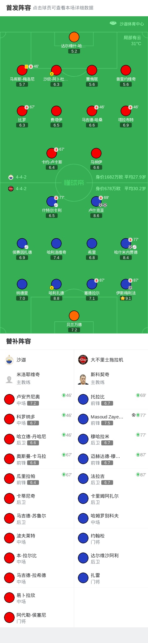 拉机球员哈, 精彩瞬间