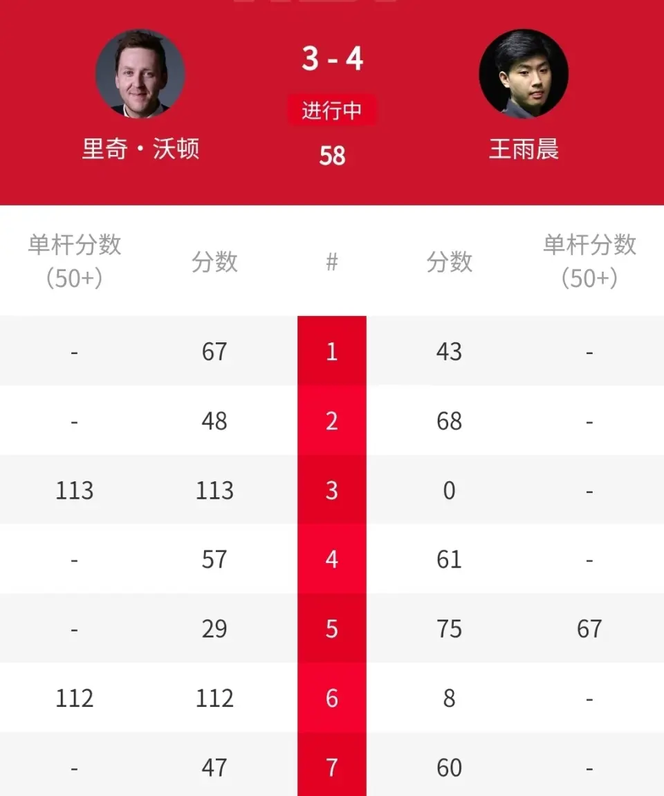 军团继续有, 赛中发挥不, 本赛季